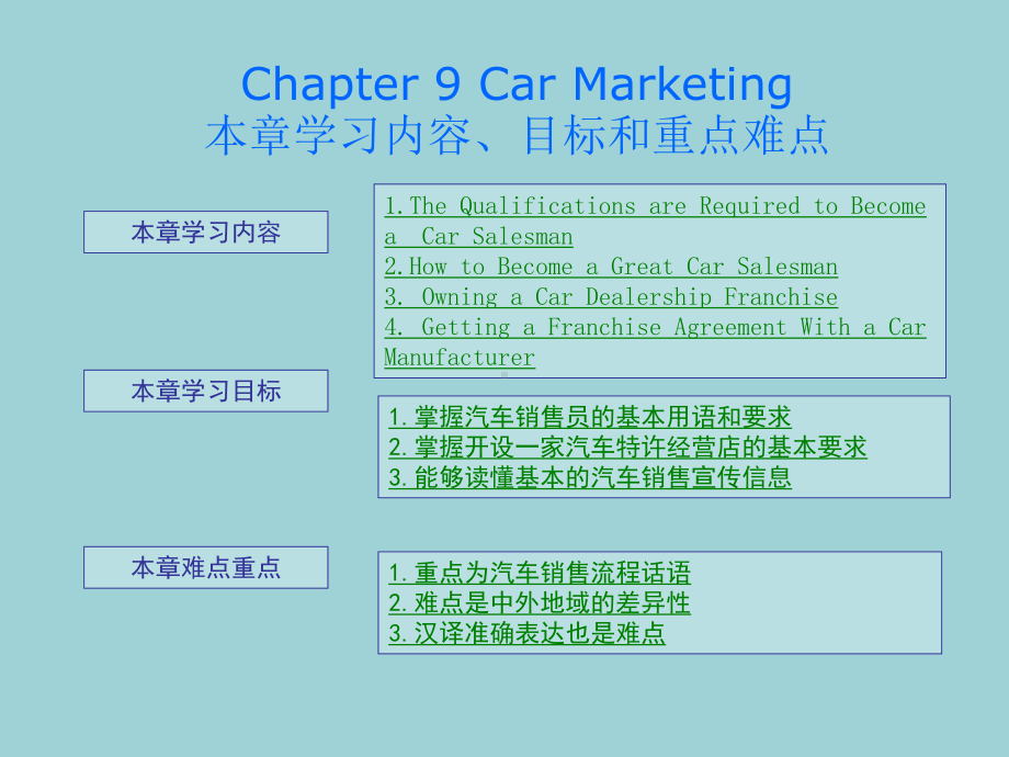 最新汽车专业英语课件1-3-Chapter-9-Car-Marketing汽车销售.ppt_第2页