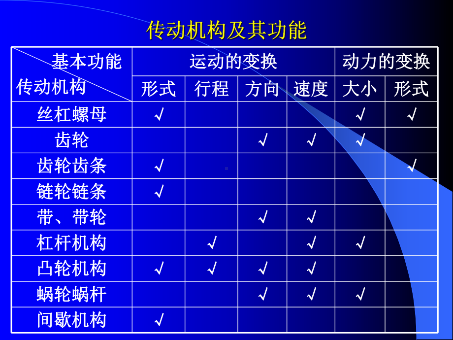 第2章2：机械系统的部件选择与设计(滚珠丝杠螺母副)课件.ppt_第3页