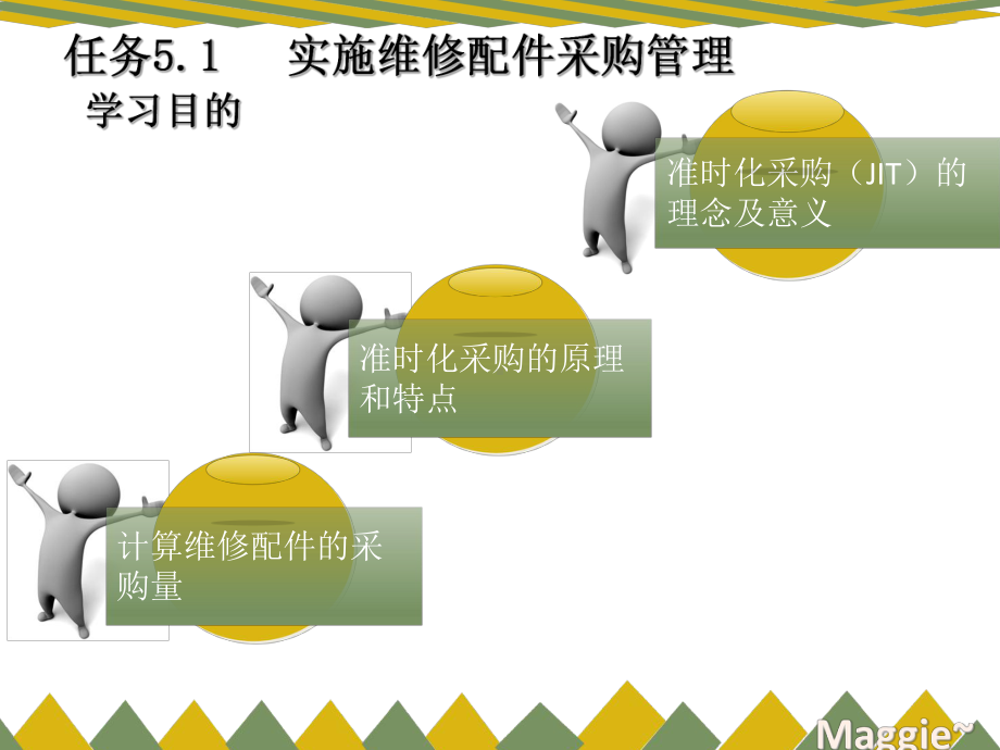 实施汽车维修配件管理课件.ppt_第3页