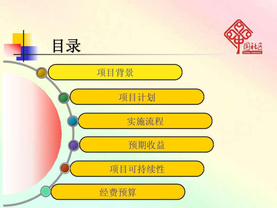 社区公益创投项目课件.ppt_第2页