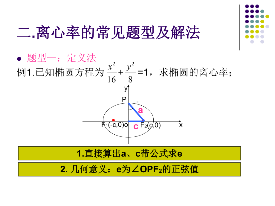 专题讲座椭圆离心率的常规求法理科课件.pptx_第3页