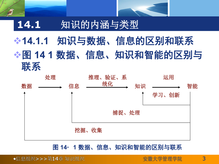 知识组织原理课件(-).ppt_第3页