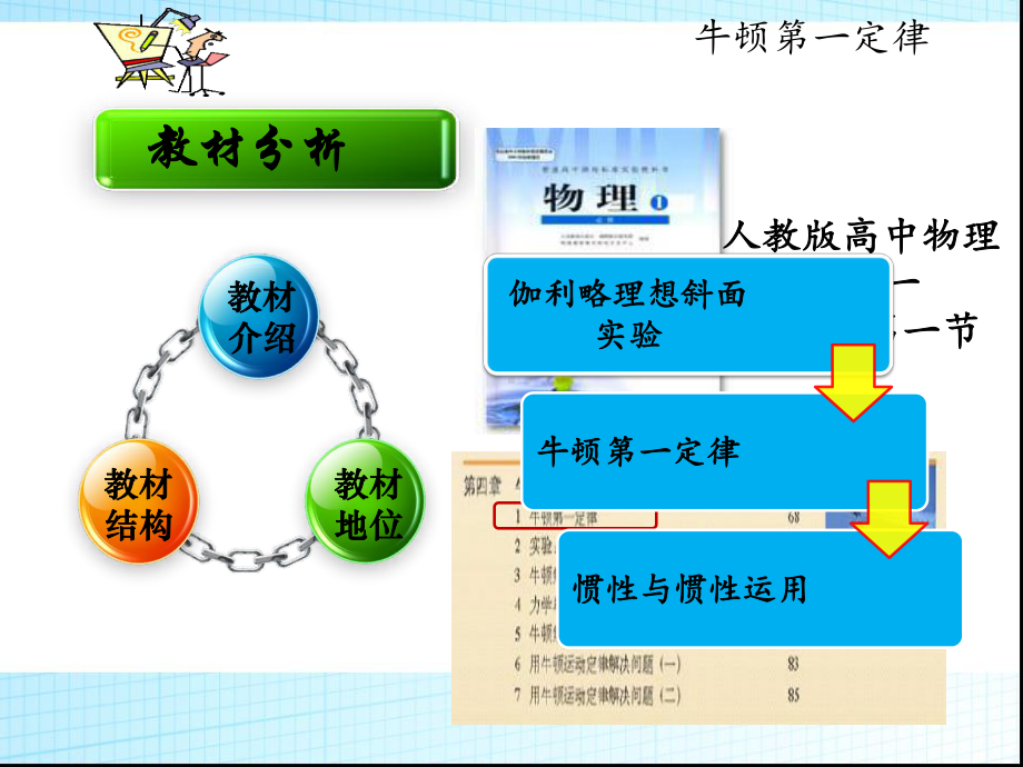 牛顿第一定律-说课课件.ppt_第3页