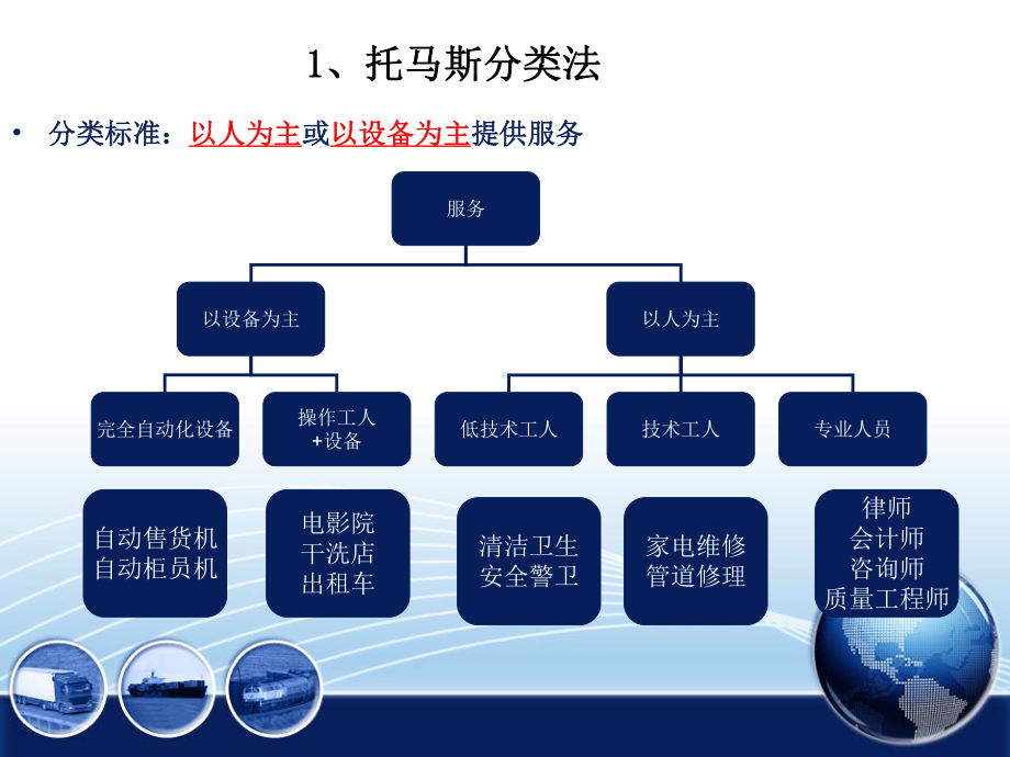 第二章服务与服务业的分类课件.ppt_第3页