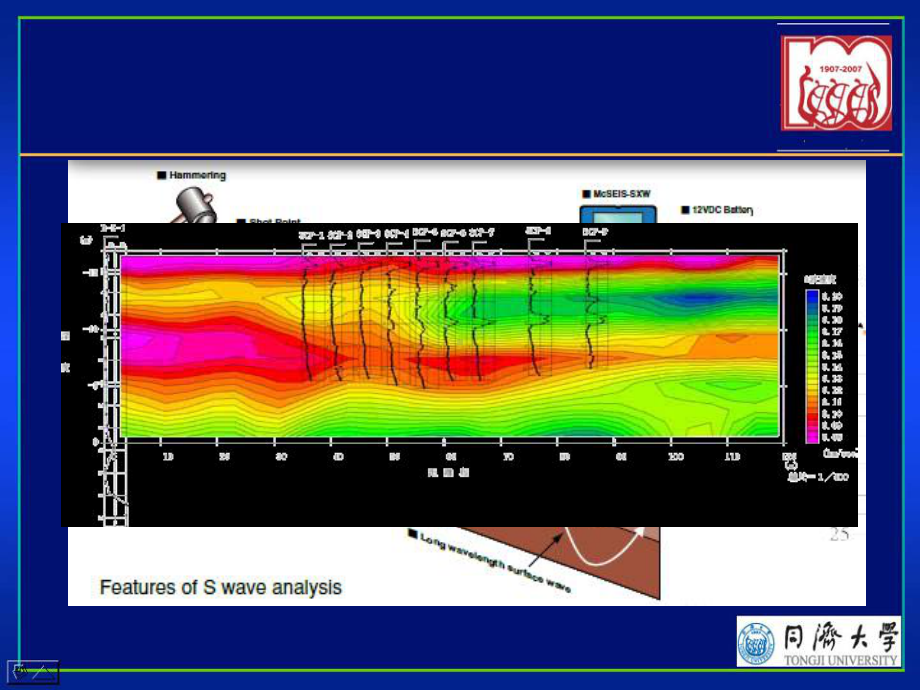 弹性波成像方法-面波勘探技术课件.ppt_第2页