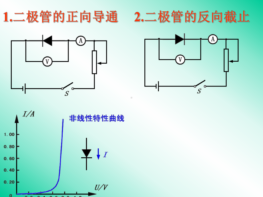 第二节-对电阻的进一步研究课件.ppt_第3页