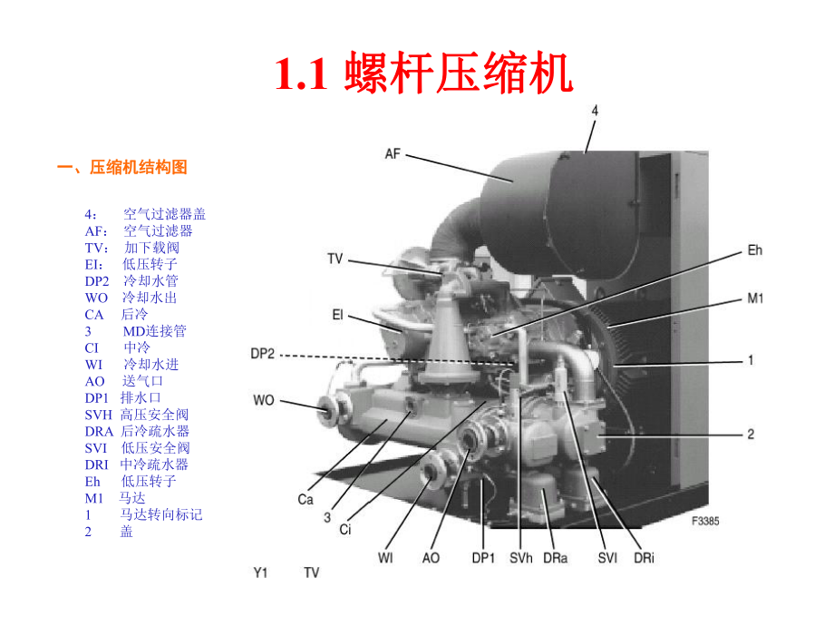 压缩机工作原理压缩机日常操作MKIV控制器操课件.ppt_第2页