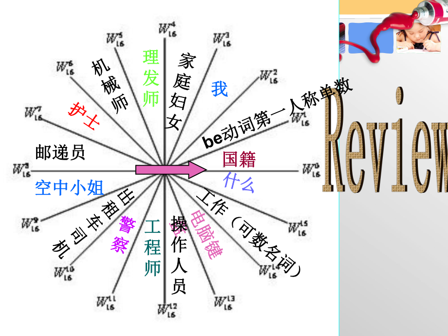 新概念英语第一册lesson9-10课件.ppt（纯ppt,可能不含音视频素材）_第2页