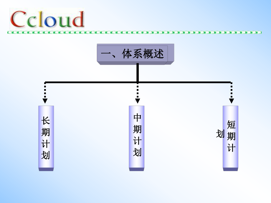 生产计划培训课件(-).ppt_第3页