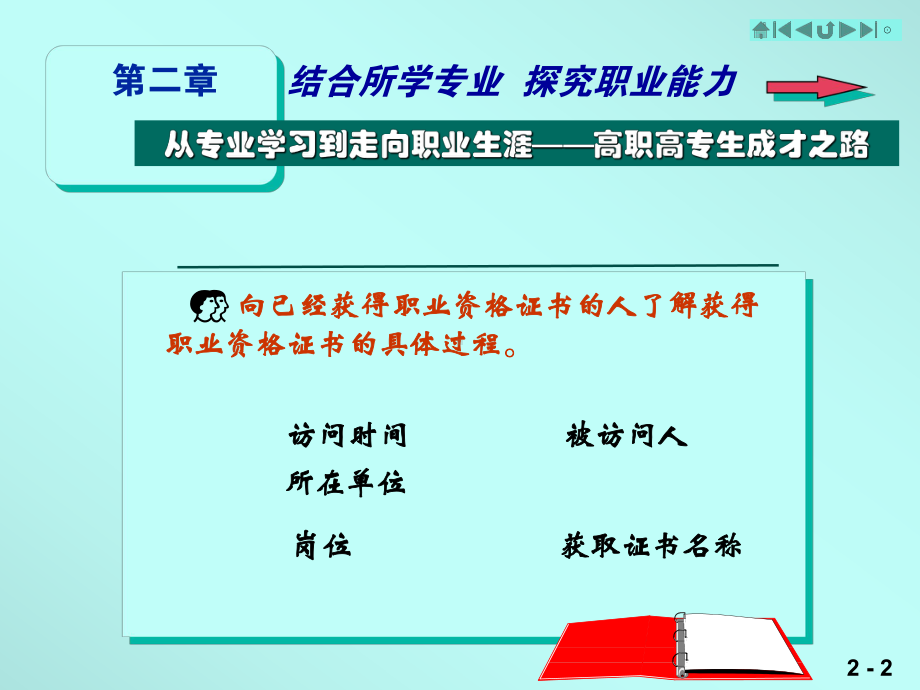 结合所学专业重点课件.ppt_第2页