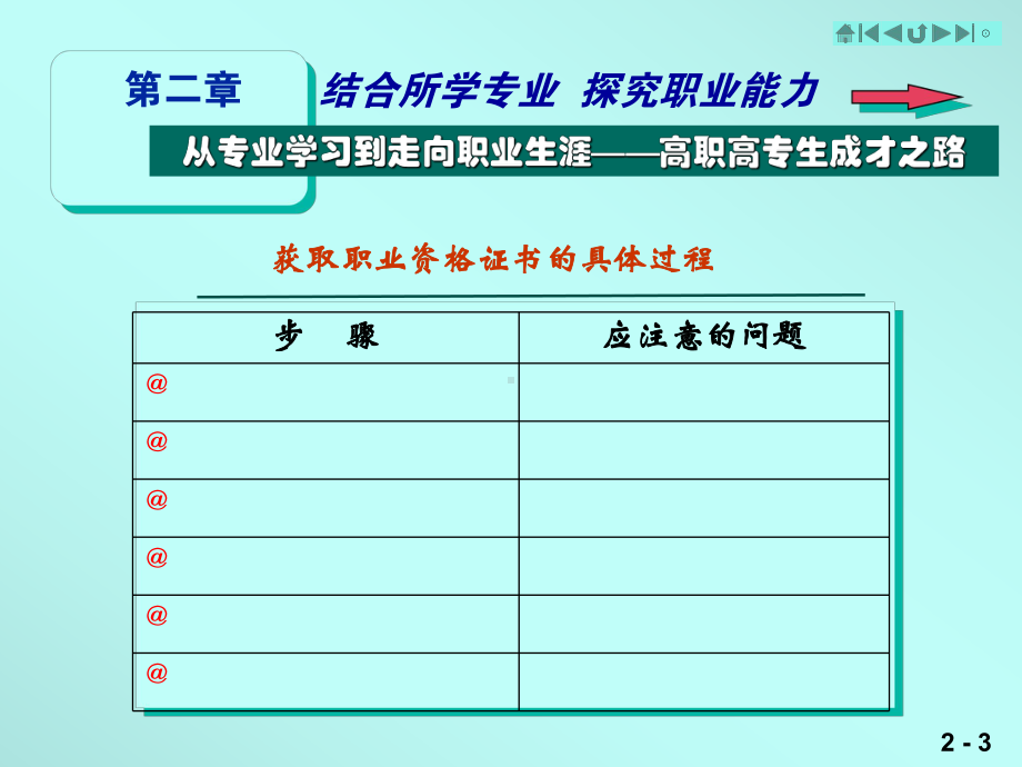 结合所学专业重点课件.ppt_第3页