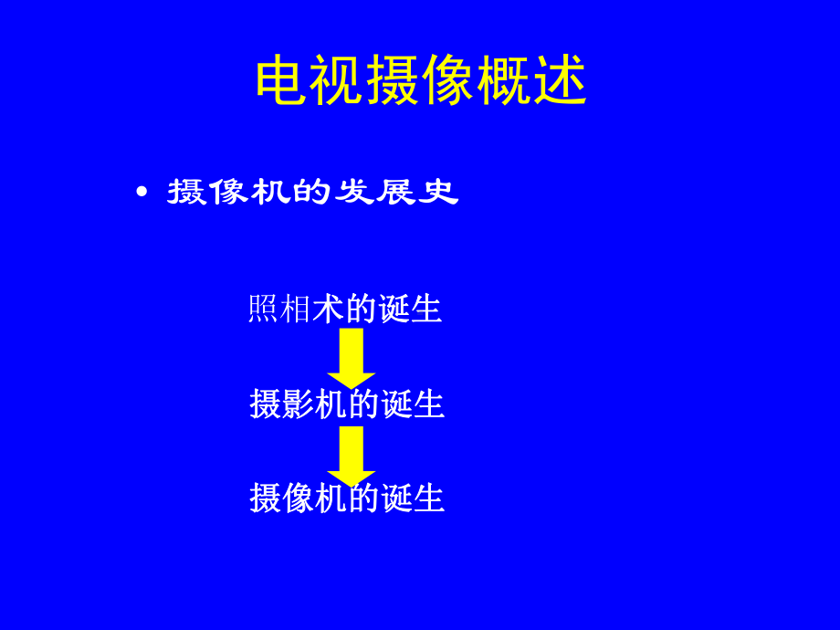 电视摄像艺术课件.ppt_第3页