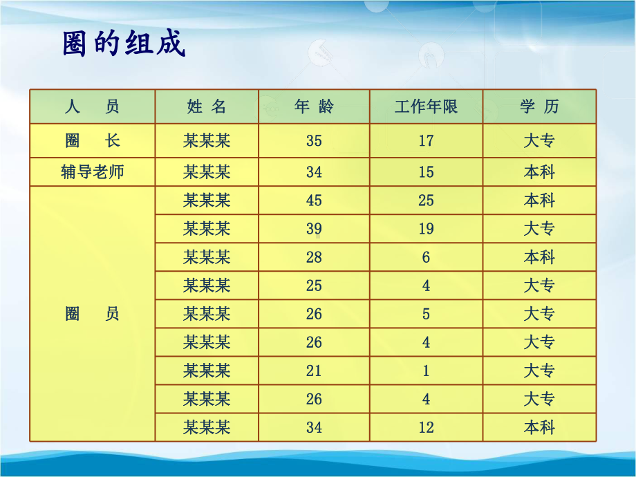 提高胸外科患者肺功能锻炼的依从性品管圈汇报书课件.pptx_第3页