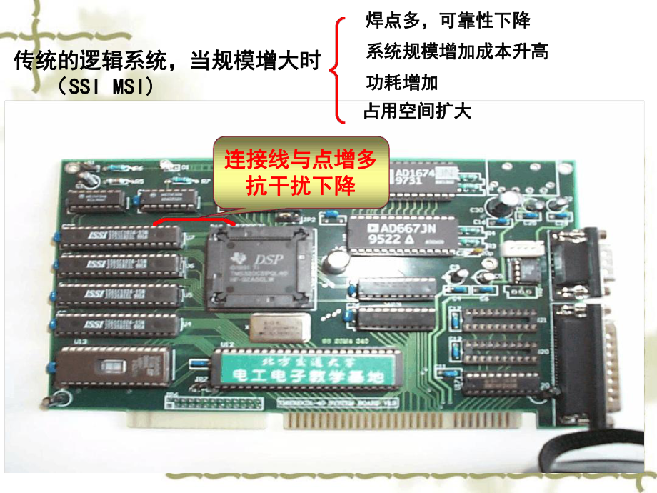 数字电子技术基础第三章可编程逻辑器件课件.ppt_第2页