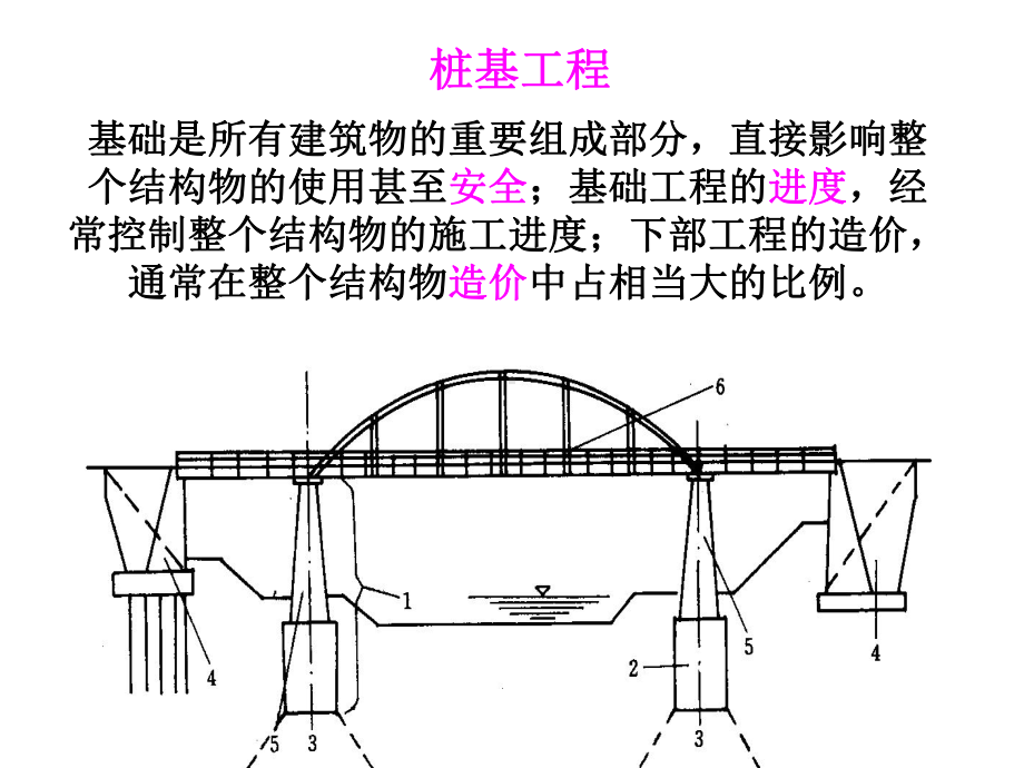 桥梁桩基工程分类及成孔方法课件.ppt_第3页