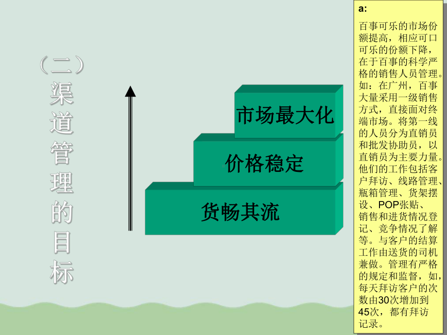 渠道管理与渠道成员激励课件.ppt_第3页