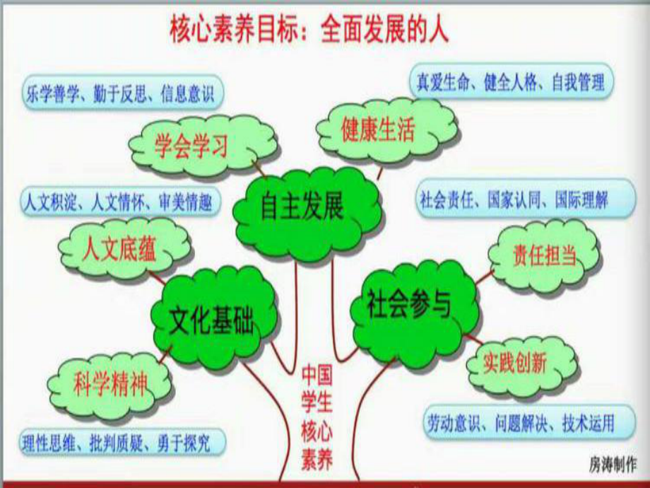 基于核心素养下的小学英语课堂教学课件.ppt（纯ppt,可能不含音视频素材文件）_第3页