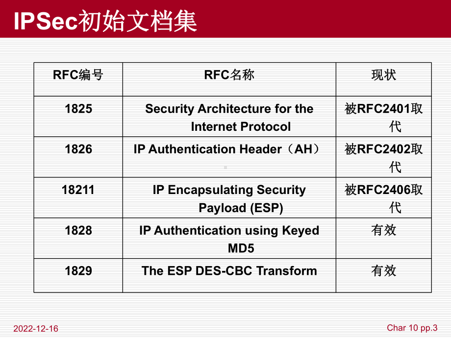 第1章-IP安全协议IPSec课件.ppt_第3页