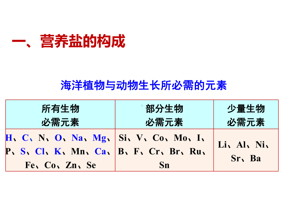 海洋营养元素课件.pptx_第1页