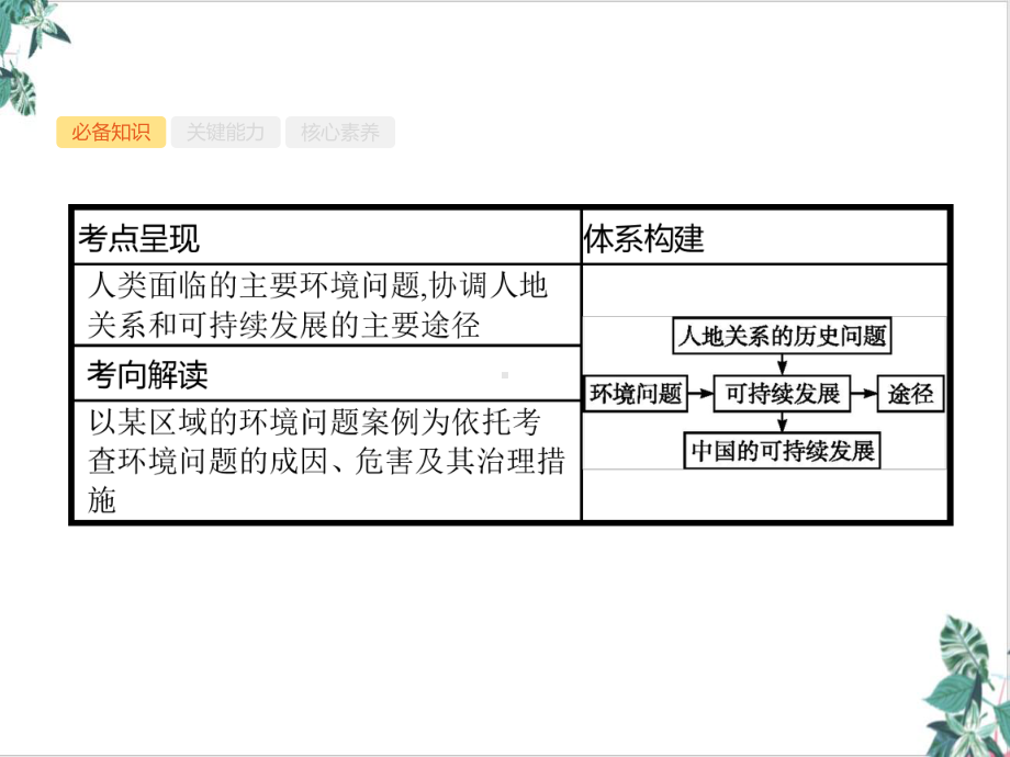 山东高考地理一轮复习第十一走可持续发展之路课件鲁教版.pptx_第2页