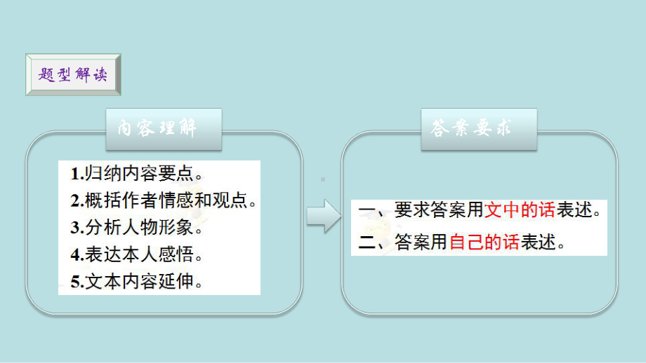 最新中考全国名师专题复习完美版语文-古诗文阅读-第六讲：文言文内容理解题型分析课件.ppt_第2页