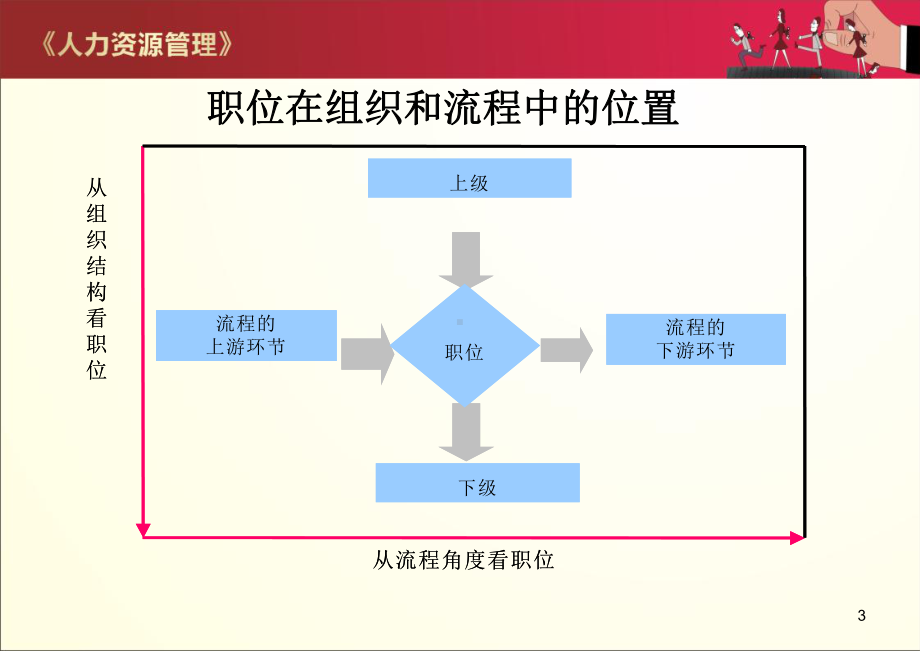 第2章-工作分析要点课件.ppt_第3页