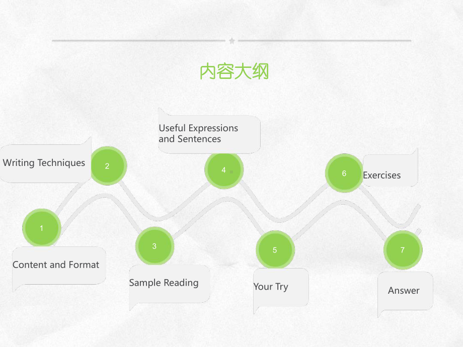 实用职场英文作教程Unit-7-Itinerary-and-Agenda课件.ppt（纯ppt,可能不含音视频素材）_第3页