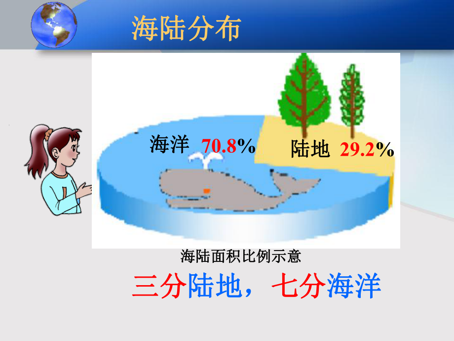 七年级地理上册湘教版世界的海陆分布课件.ppt_第3页