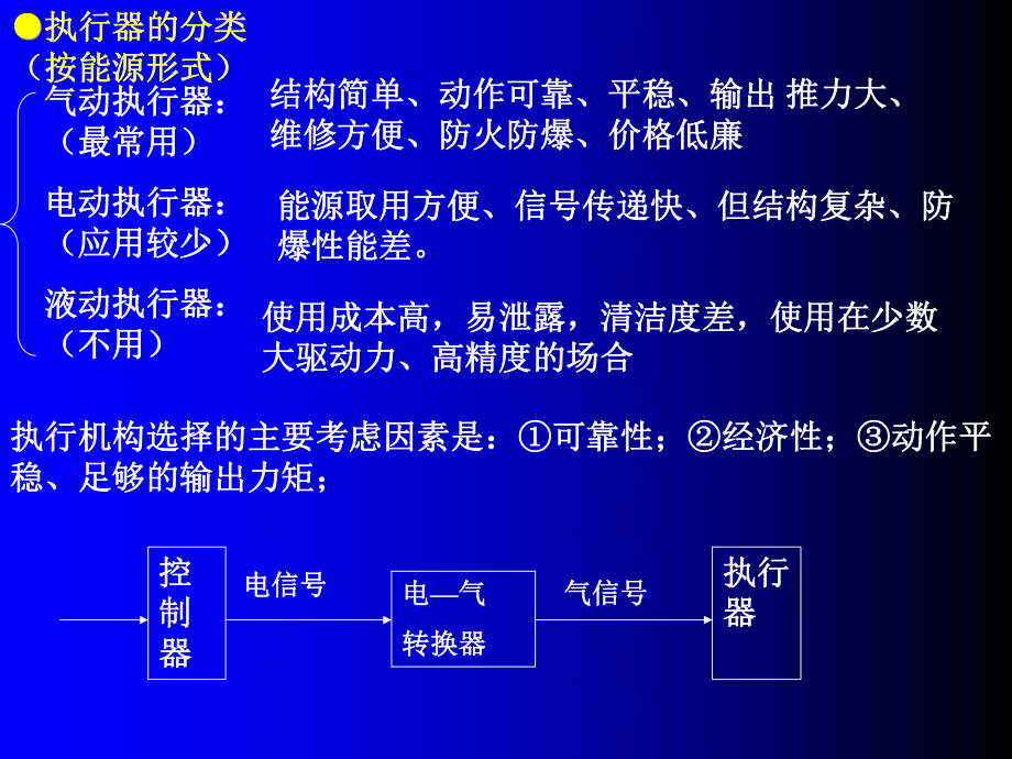 第四章执行器课件.ppt_第3页