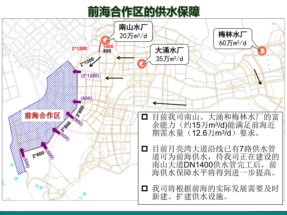 前海合作区供排水保障方案.ppt_第3页