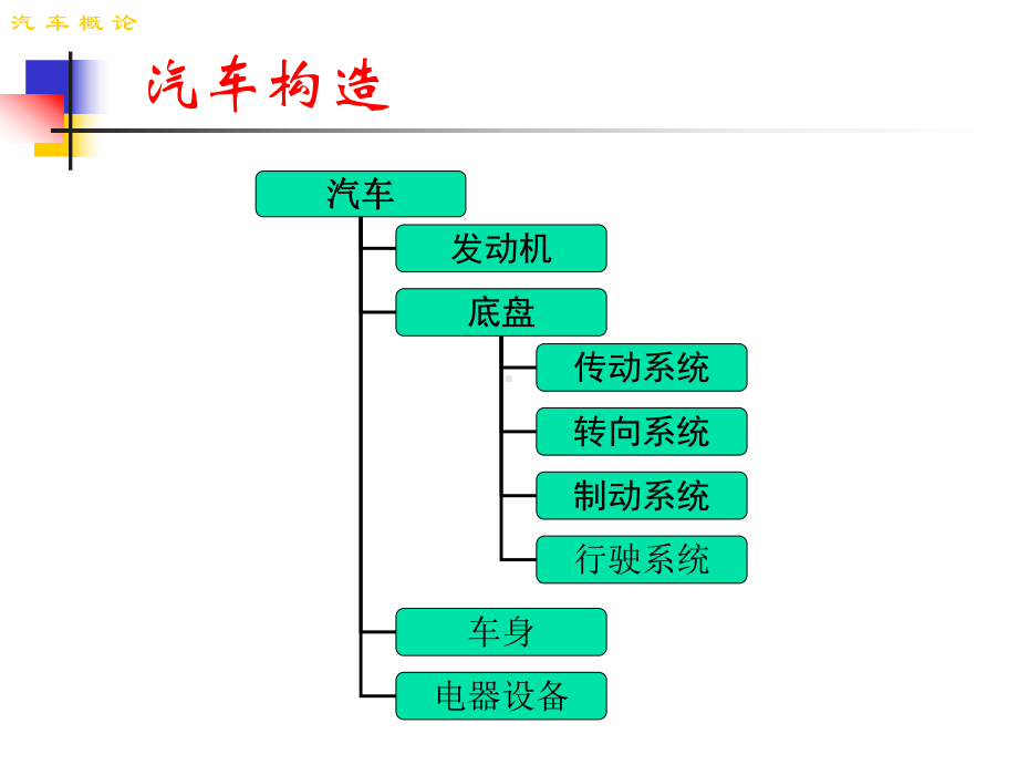 汽车转向系概述、转向理论、转向原理与主要部件课件.ppt_第2页