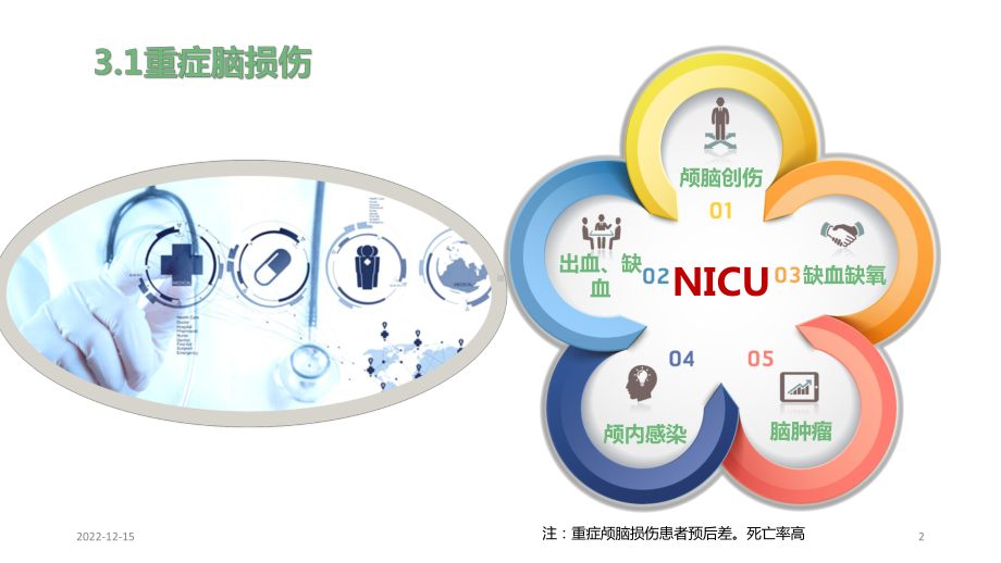 神经重症的镇痛镇静参考课件.ppt_第2页