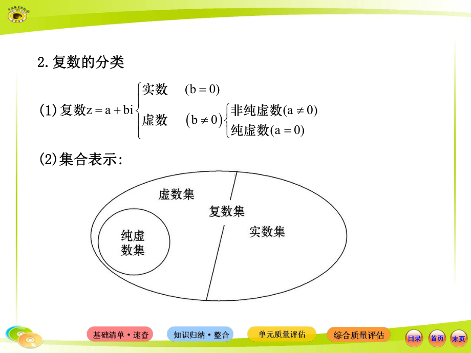 数学选修2-2数系的扩充和复数的引入说课材料课件.ppt_第3页