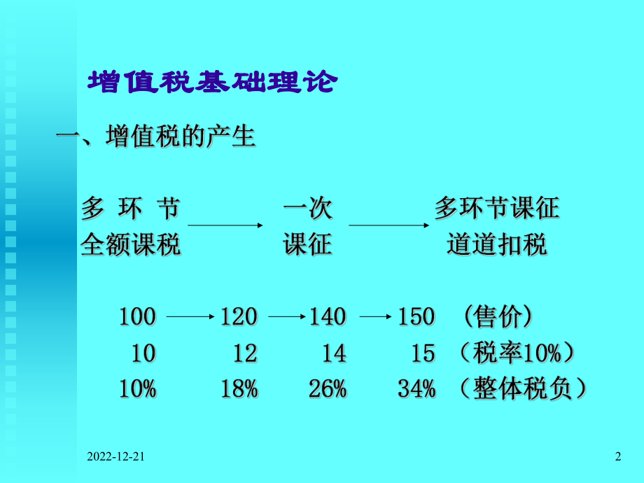 增值税理论与实务课件.ppt_第2页