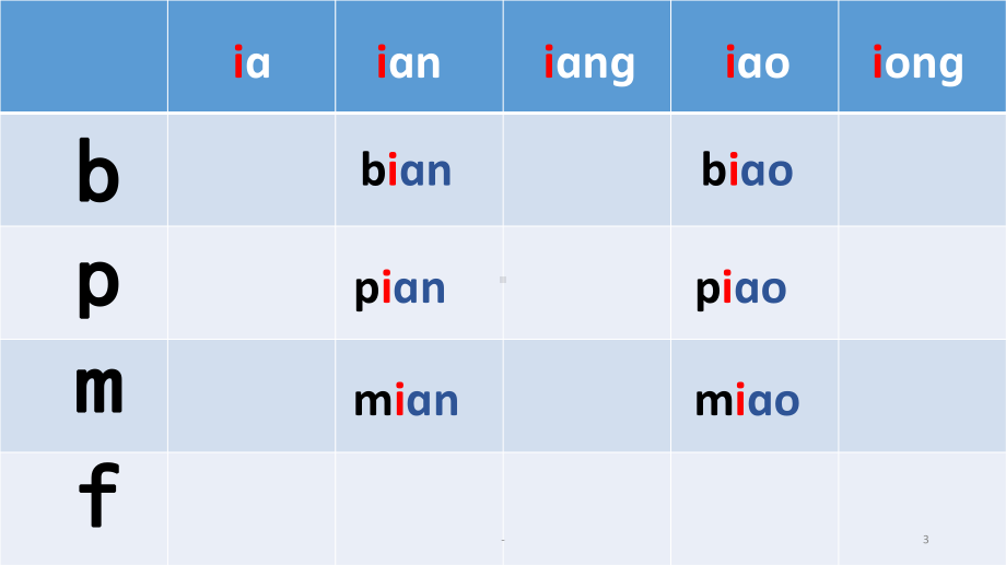 小学生汉语三拼音节(声母介母韵母)课件.pptx_第3页