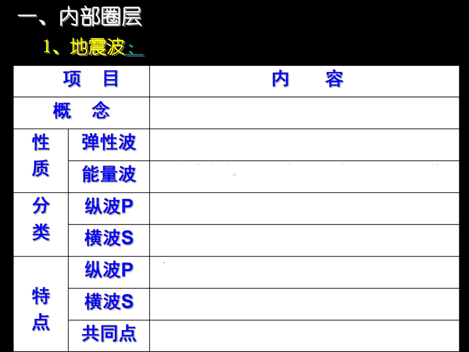 第五讲-地球的圈层结构课件.ppt_第3页