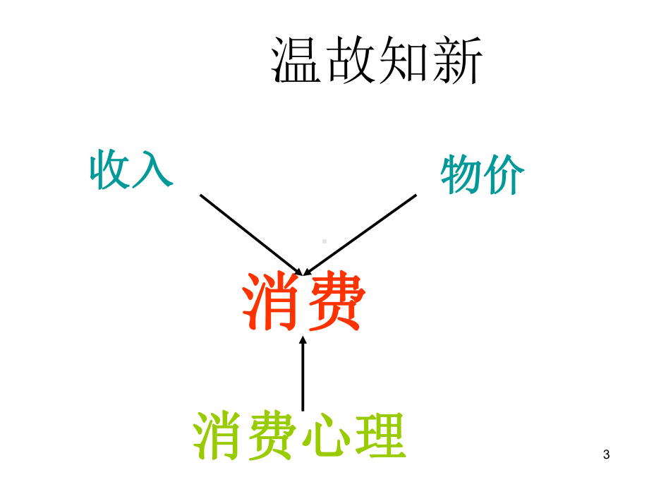 树立正确的消费观-课件.ppt_第3页