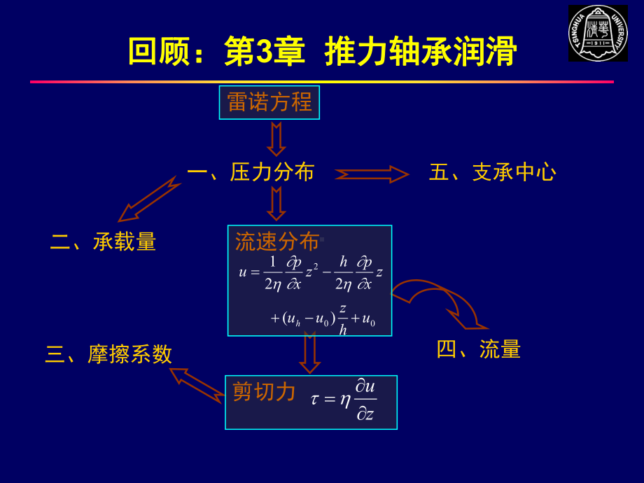 摩擦学原理-推力轴承润滑课件.ppt_第1页