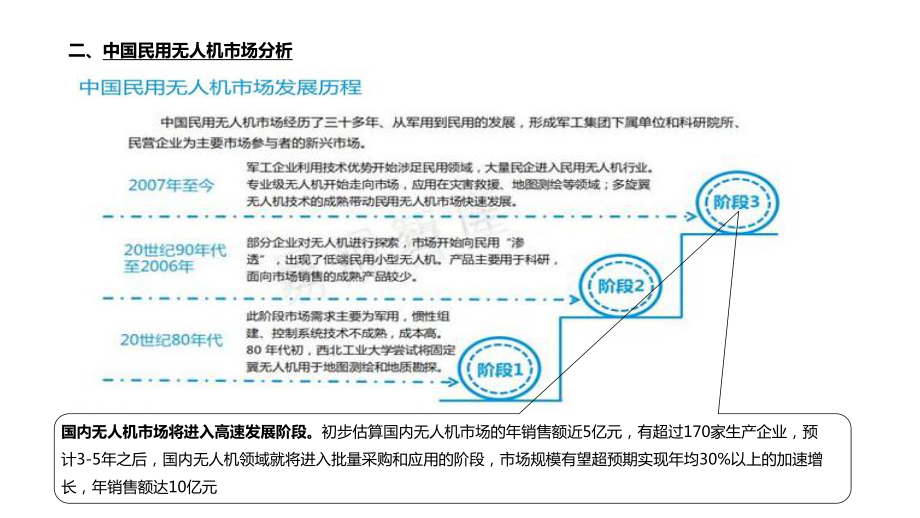 无人机行业深度报告和行业应用解决方案课件.ppt_第3页