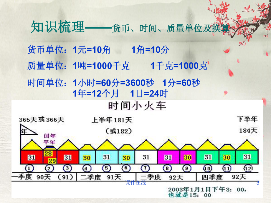 北师大版小学六年级数学下册-常见的量复习课件(优秀课件).ppt_第3页