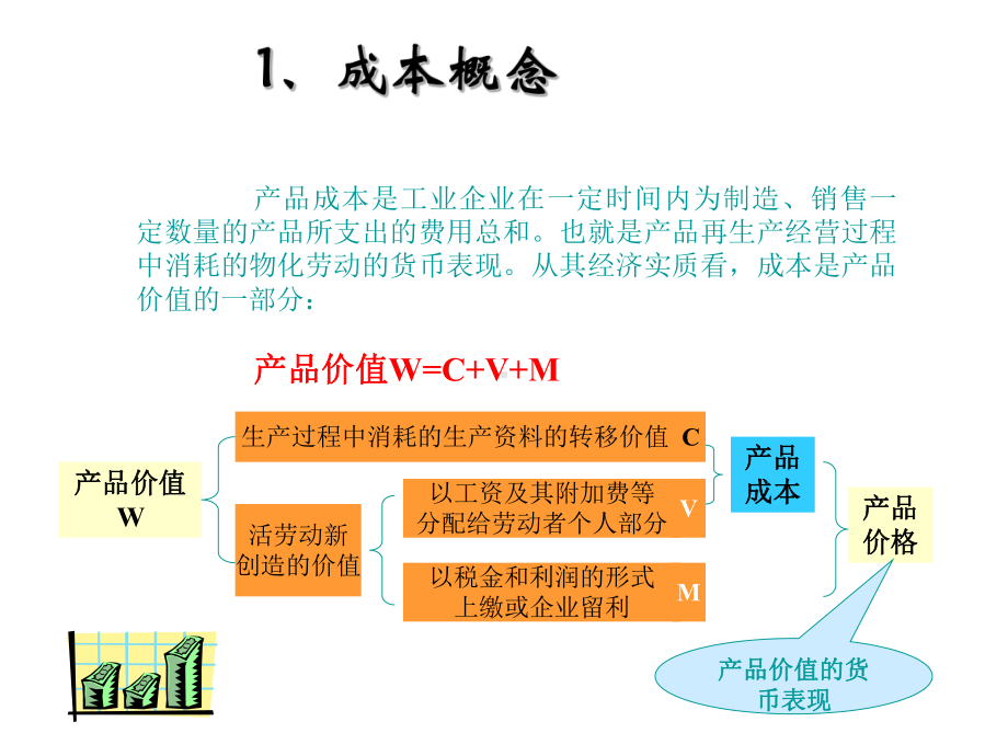 成本管理重点难点课件.ppt_第1页