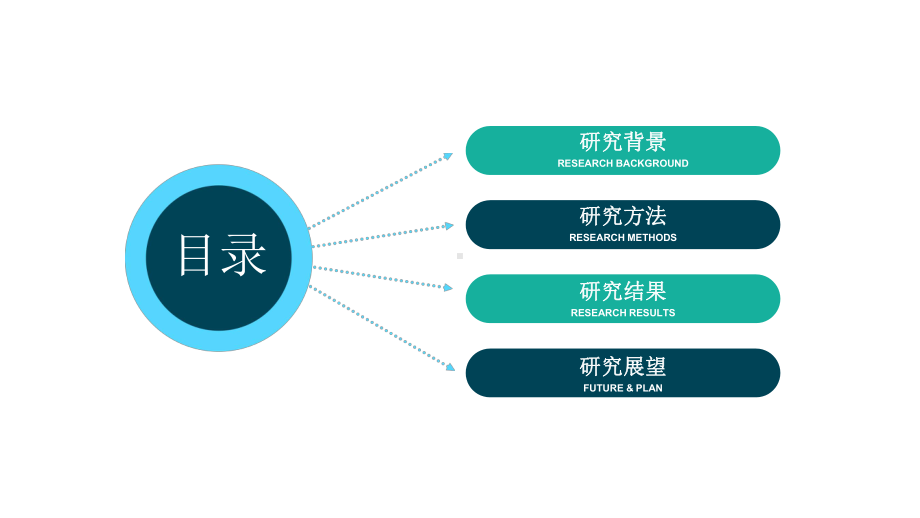 基于本体的膀胱癌临床诊疗决策支持知识库构建讲座课件.pptx_第2页