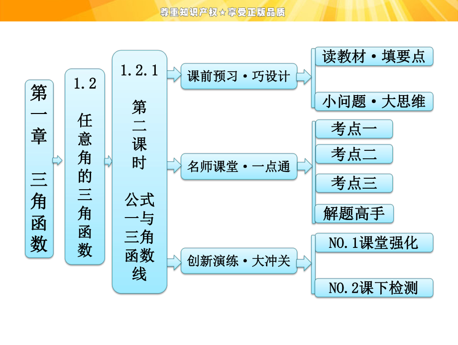 第一章+12+121+第二课时+公式一与三角函数线课件.ppt_第1页