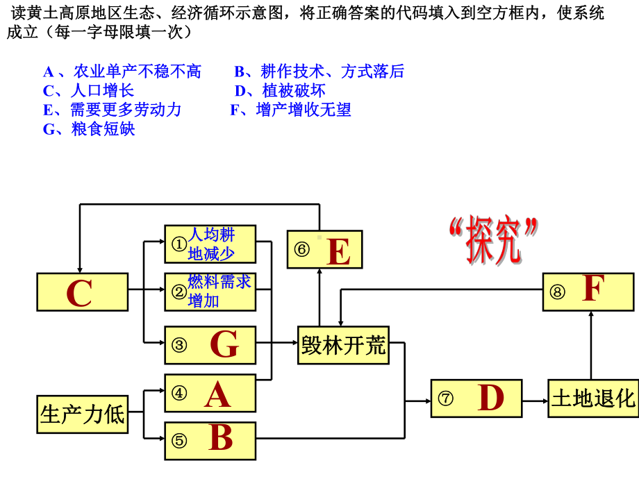 第二节自然地理环境的差异性方案.ppt_第2页