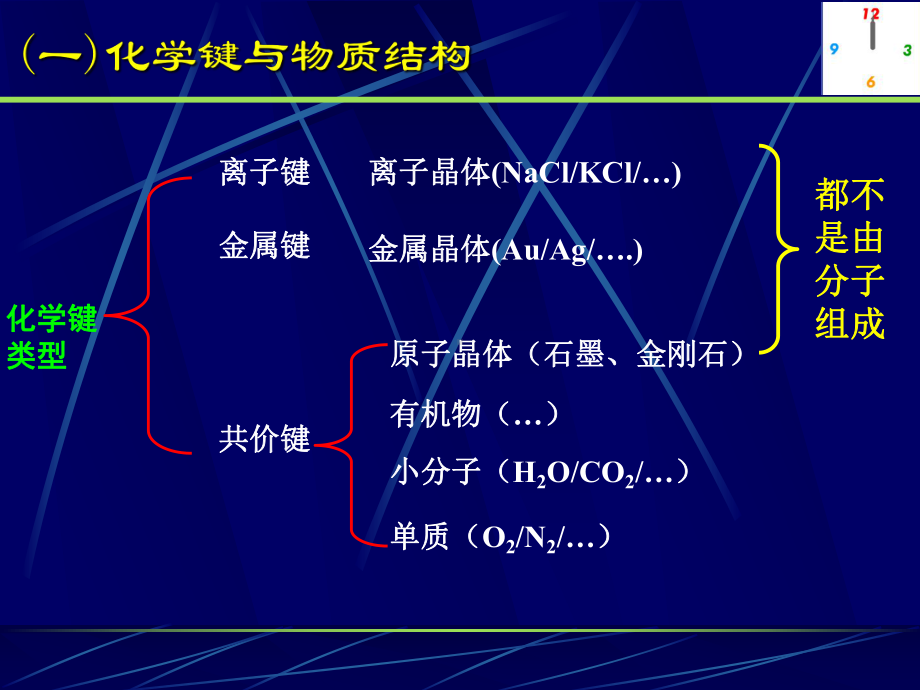 化学键和分子结构课件.ppt_第2页