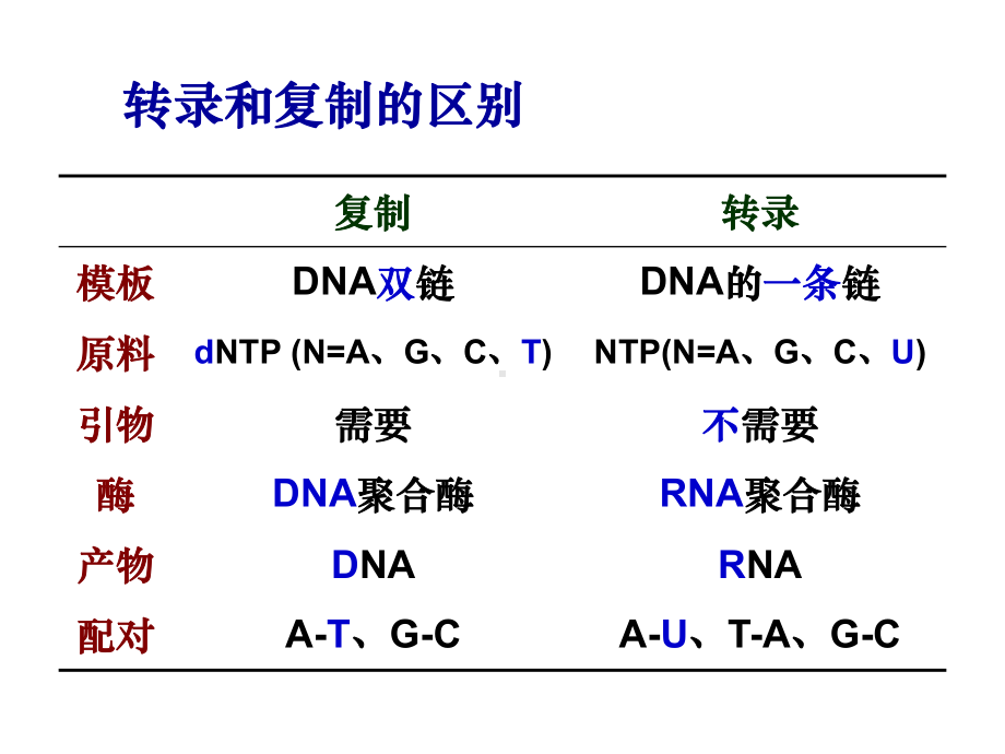 生物化学教案10课件.ppt_第3页