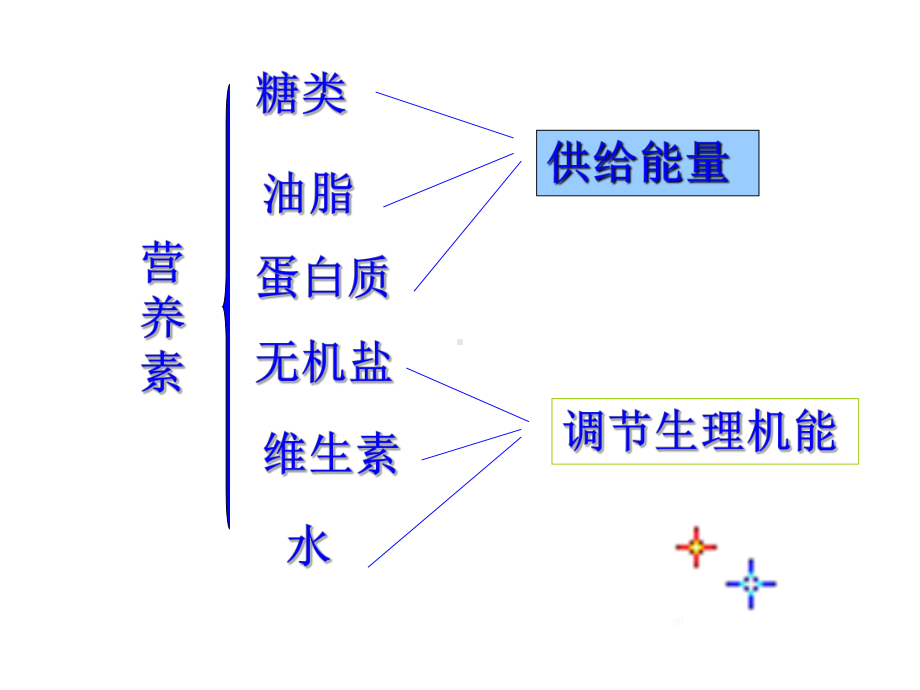 第二单元-提供能量与营养的食物课件.ppt_第1页