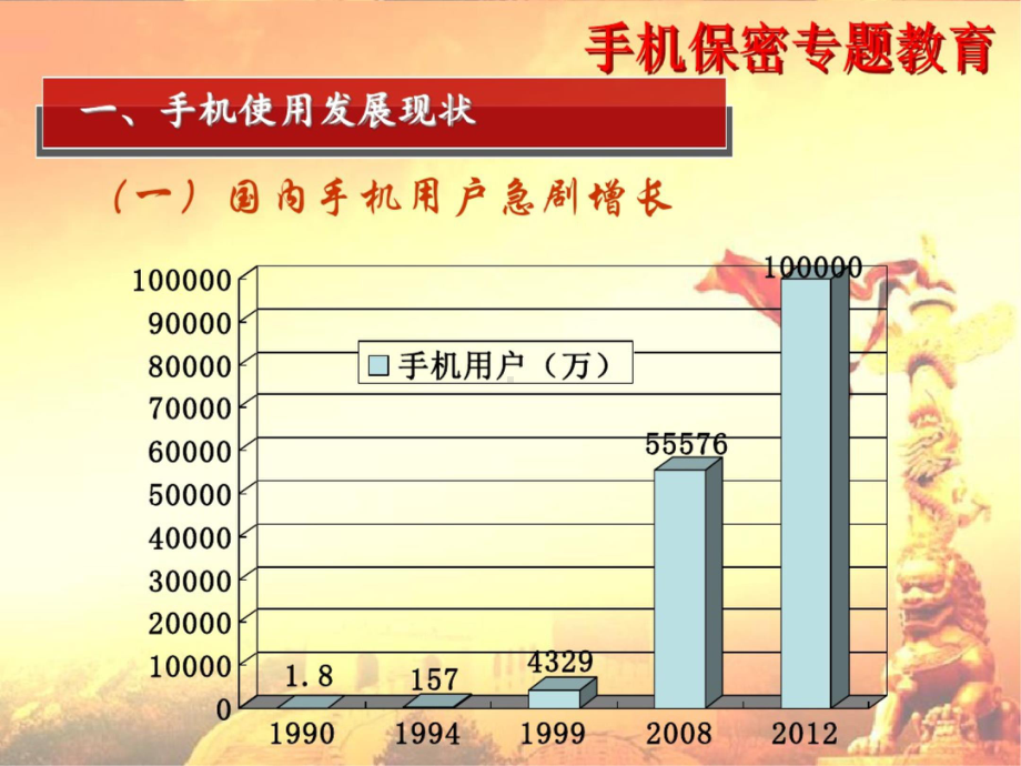 手机保密专题教育课件.ppt_第2页