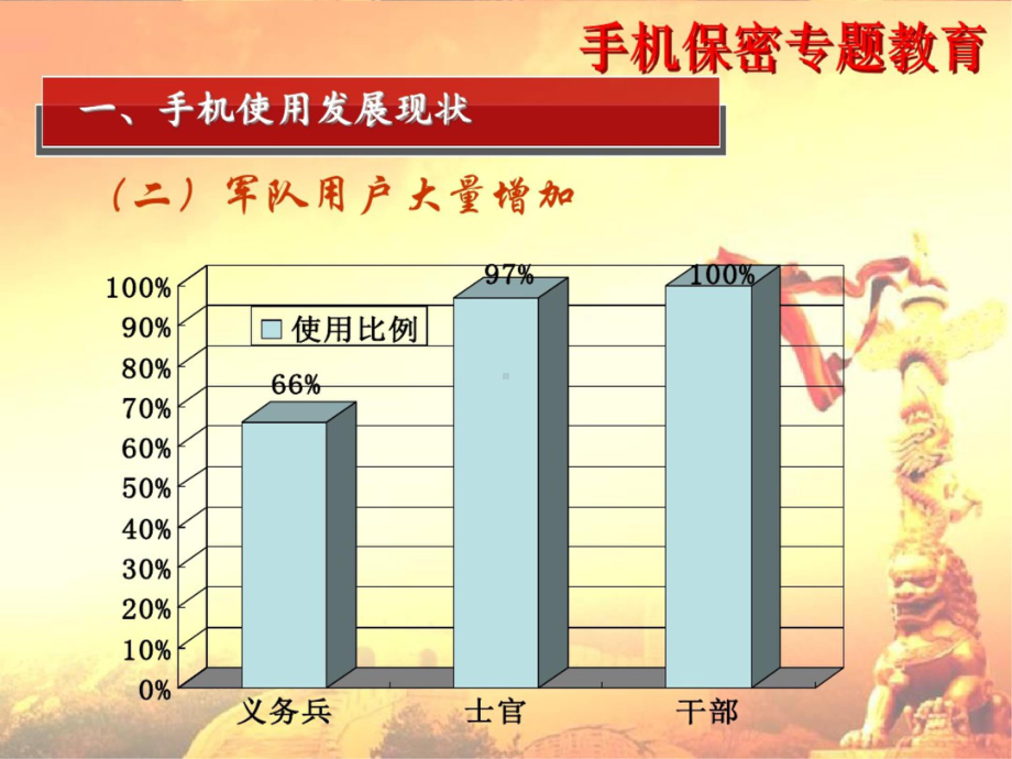 手机保密专题教育课件.ppt_第3页