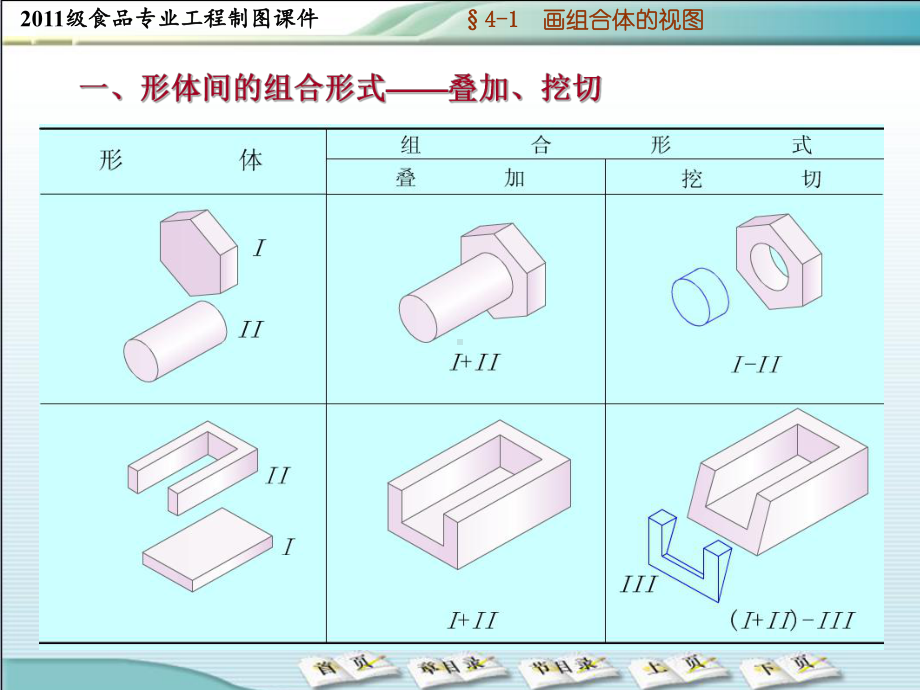 组合体的视图与尺寸注法课件.ppt_第3页